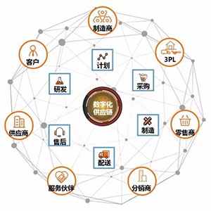 什么是貼片電容供應(yīng)鏈中斷？